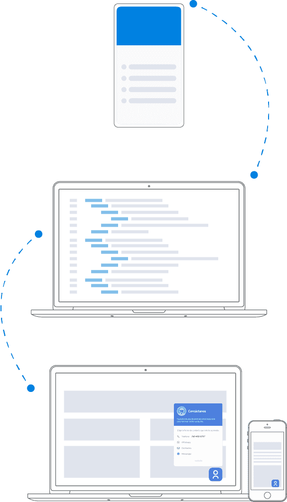 kit de contacto multidispositivo
